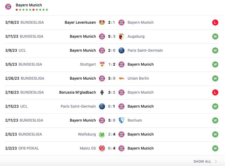 Lịch sử đối đầu, nhận định Bayern vs Dortmund, 23h30 ngày 1/4