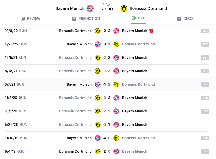 Lịch sử đối đầu, nhận định Bayern vs Dortmund, 23h30 ngày 1/4