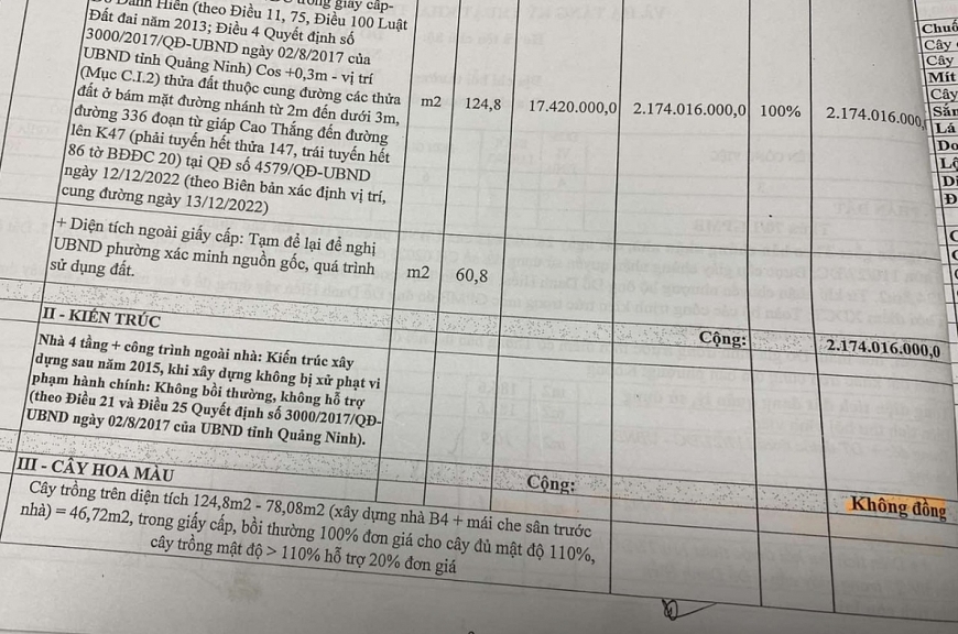 Người dân bức xúc phương án bồi thường nhà của hộ bà Nguyễn Thị Ngọc có nhà 4 tầng nhưng không đồng