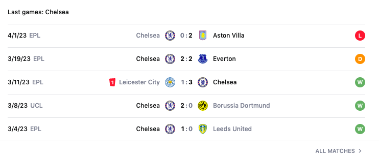 Lịch sử đối đầu, nhận định Chelsea vs Liverpool, 02h00 ngày 5/4