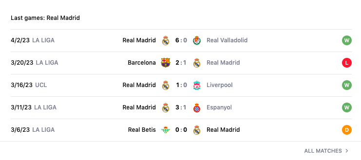 Lịch sử đối đầu, nhận định Barcelona vs Real Madrid,02h00 ngày 6/4