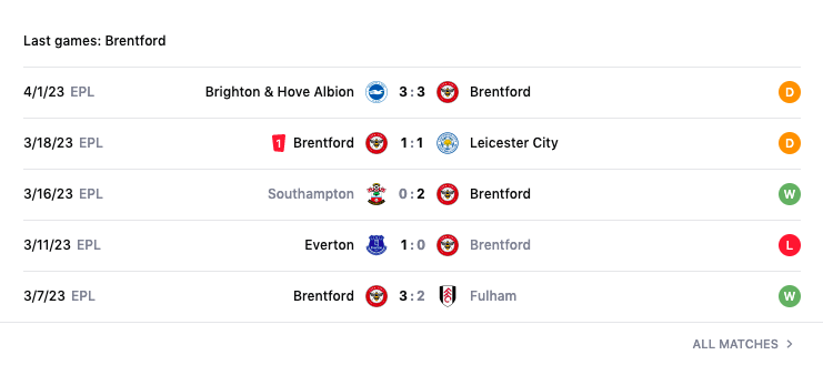 Lịch sử đối đầu, nhận định MU vs Brentford, 02h00 ngày 6/4