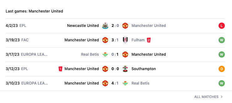 Lịch sử đối đầu, nhận định MU vs Brentford, 02h00 ngày 6/4