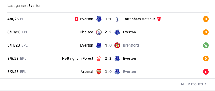 Lịch sử đối đầu, nhận định MU vs Everton, 18h30 ngày 8/4