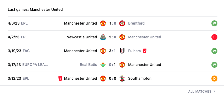 Lịch sử đối đầu, nhận định MU vs Everton, 18h30 ngày 8/4