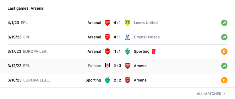 Lịch sử đối đầu, nhận định Liverpool vs Arsenal, 22h30 ngày 9/4