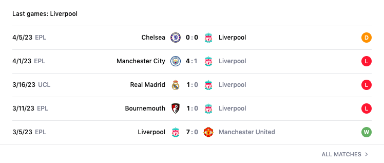 Lịch sử đối đầu, nhận định Liverpool vs Arsenal, 22h30 ngày 9/4