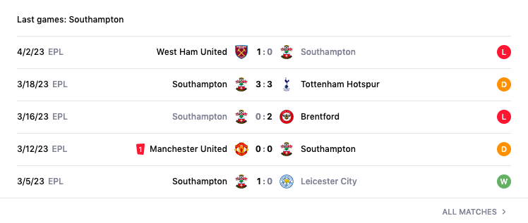 Lịch sử đối đầu, nhận định Southampton vs Man City