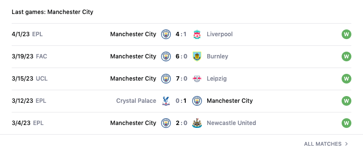 Lịch sử đối đầu, nhận định Southampton vs Man City, 23h30 ngày 8/4