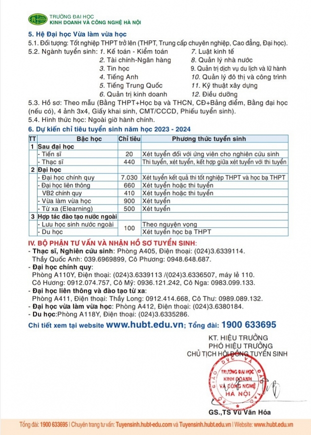 Năm 2023, Trường Đại học KD&CN Hà Nội dự kiến tuyển sinh hơn 7000 sinh viên hệ chính quy