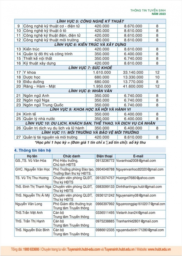 Năm 2023, Trường Đại học KD&CN Hà Nội dự kiến tuyển sinh hơn 7000 sinh viên hệ chính quy