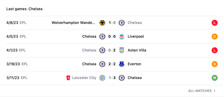 Lịch sử đối đầu, nhận định Real Madrid vs Chelsea, 02h00 ngày 13/4