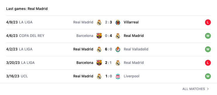 Lịch sử đối đầu, nhận định Real Madrid vs Chelsea, 02h00 ngày 13/4