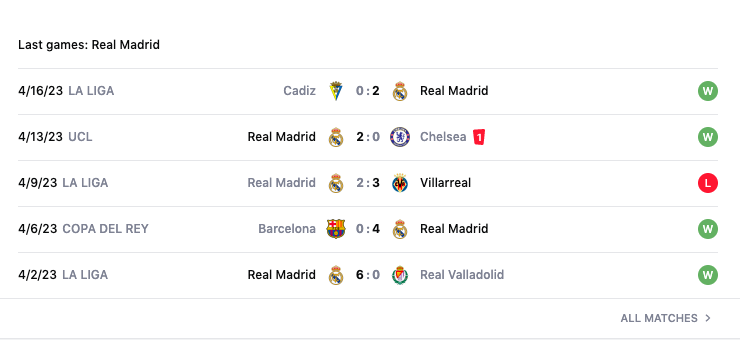 Lịch sử đối đầu, nhận định Chelsea vs Real Madrid, 02h00 ngày 19/4