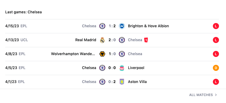 Lịch sử đối đầu, nhận định Chelsea vs Real Madrid, 02h00 ngày 19/4