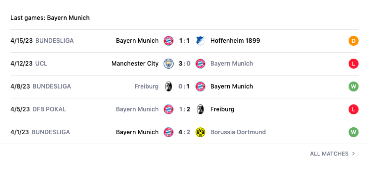 Lịch sử đối đầu, nhận định Bayern vs Man City, 02h00 ngày 20/4