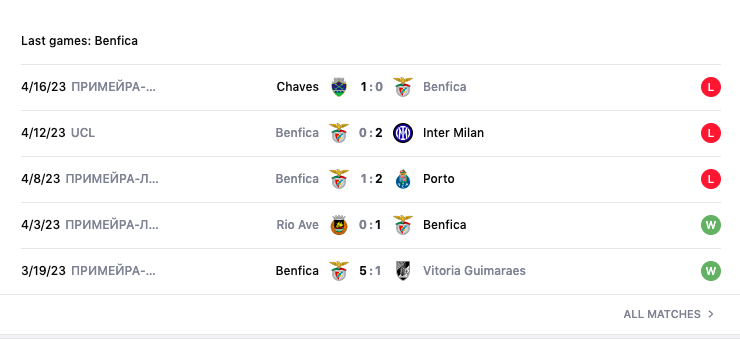 Lịch sử đối đầu, nhận định Inter vs Benfica, 02h00 ngày 20/4