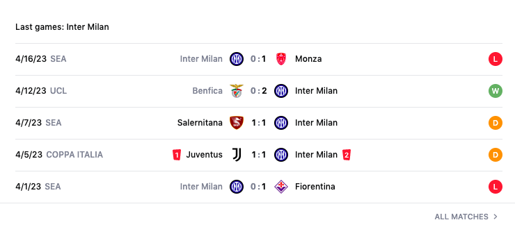 Lịch sử đối đầu, nhận định Inter vs Benfica, 02h00 ngày 20/4