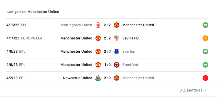 Lịch sử đối đầu, nhận định Sevilla vs MU, 02h00 ngày 21/4