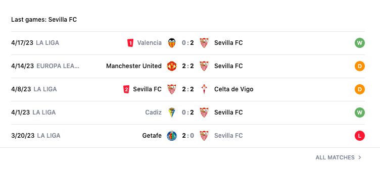 Lịch sử đối đầu, nhận định Sevilla vs MU, 02h00 ngày 21/4