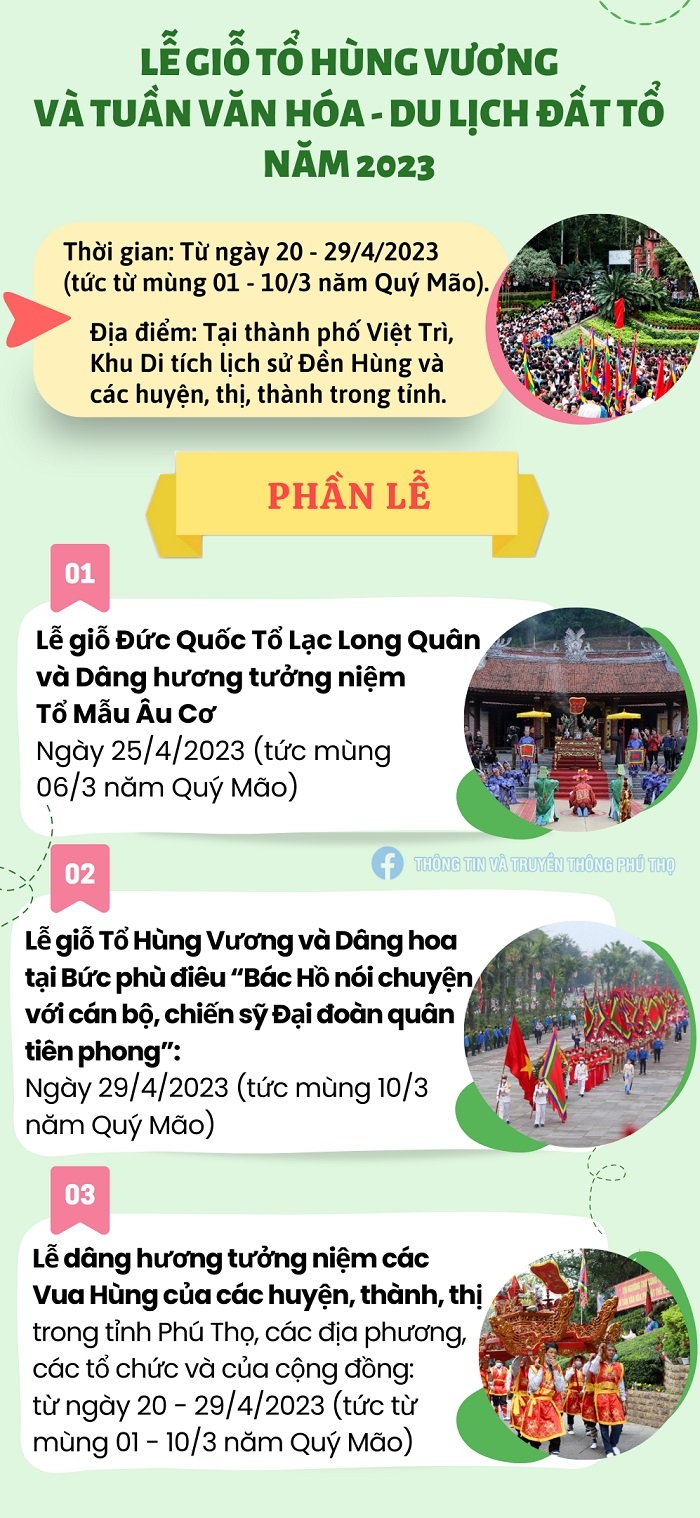 Lễ Giỗ Tổ Hùng Vương năm Quý Mão: Thiết thực hướng về nguồn cội, tri ân công đức Tổ tiên