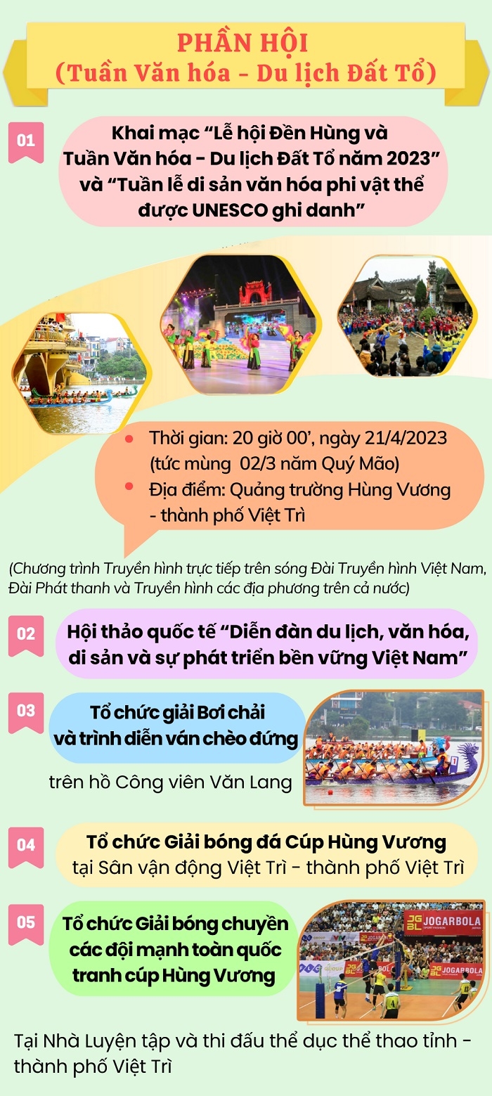Lễ Giỗ Tổ Hùng Vương năm Quý Mão: Thiết thực hướng về nguồn cội, tri ân công đức Tổ tiên