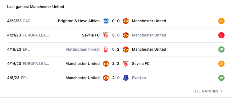 Lịch sử đối đầu, nhận định Tottenham vs MU, 02h15 ngày 28/4