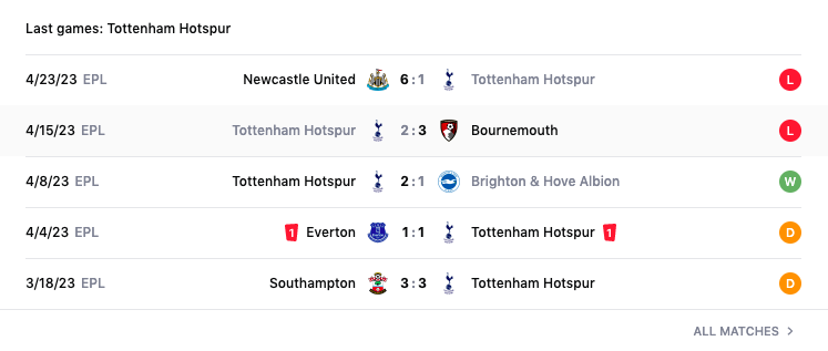 Lịch sử đối đầu, nhận định Tottenham vs MU, 02h15 ngày 28/4