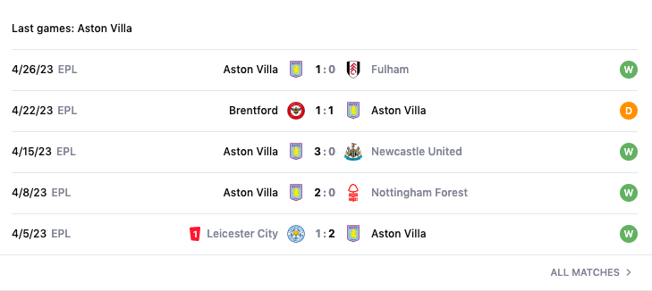 Lịch sử đối đầu, nhận định MU vs Aston Villa, 20h00 ngày 30/4