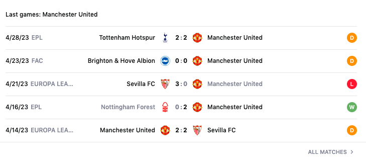 Lịch sử đối đầu, nhận định MU vs Aston Villa, 20h00 ngày 30/4