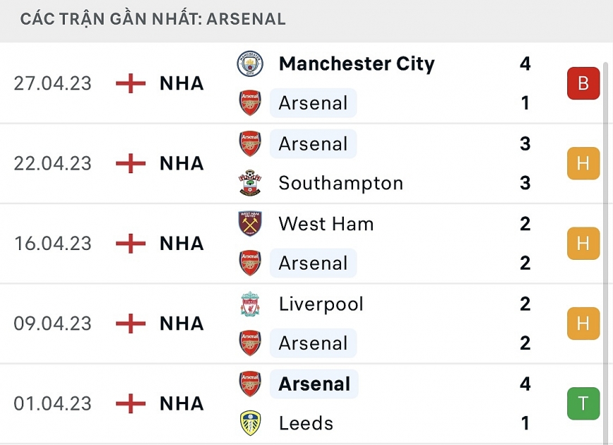 Lịch sử đối đầu, nhận định Arsenal vs Chelsea, 02h00 ngày 3/5