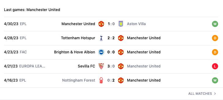 Lịch sử đối đầu, nhận định Brighton vs MU, 02h00 ngày 5/5