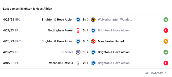 Lịch sử đối đầu, nhận định Brighton vs MU, 02h00 ngày 5/5