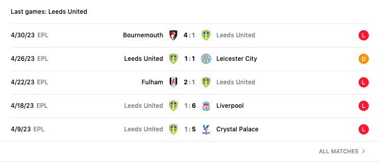 Lịch sử đối đầu, nhận định Man City vs Leeds, 21h00 ngày 6/5