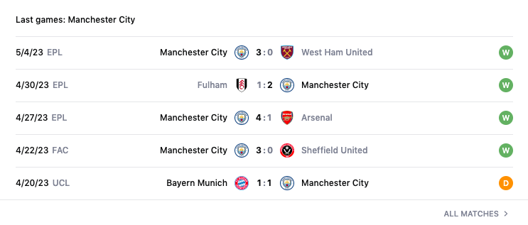 Lịch sử đối đầu, nhận định Man City vs Leeds, 21h00 ngày 6/5