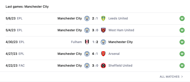 Lịch sử đối đầu, nhận định Real vs Man City, 02h00 ngày 10/5, bán kết cúp C1