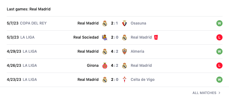 Lịch sử đối đầu, nhận định Real vs Man City, 02h00 ngày 10/5, bán kết cúp C1