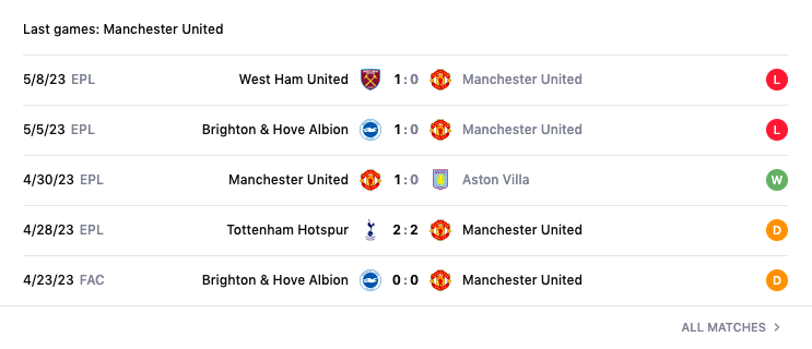 Lịch sử đối đầu, nhận định MU vs Wolves, 21h00 ngày 13/5