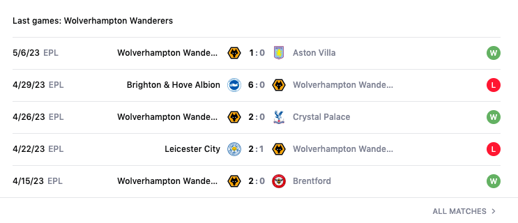 Lịch sử đối đầu, nhận định MU vs Wolves, 21h00 ngày 13/5