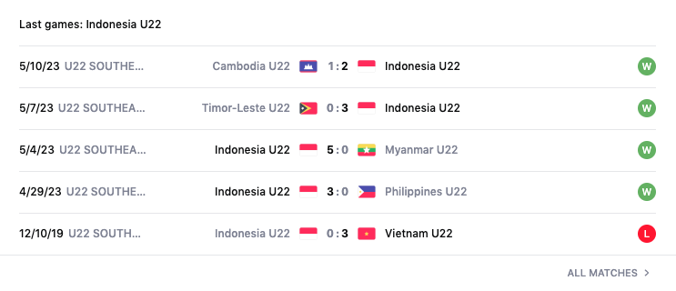 Lịch sử đối đầu, nhận định Việt Nam vs Indonesia, bán kết SEA Games 32