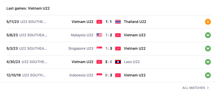 Lịch sử đối đầu, nhận định Việt Nam vs Indonesia, bán kết SEA Games 32
