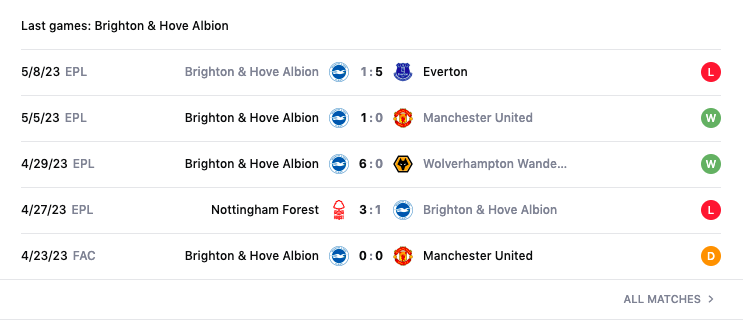 Lịch sử đối đầu, nhận định Arsenal vs Brighton, 22h30 ngày 14/5