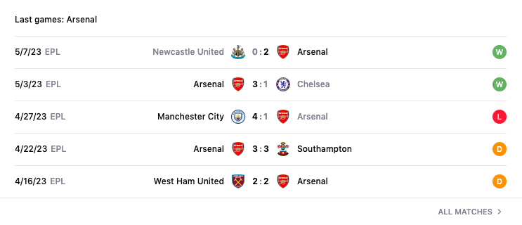 Lịch sử đối đầu, nhận định Arsenal vs Brighton, 22h30 ngày 14/5