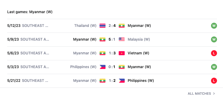 Lịch sử đối đầu, nhận định Việt Nam vs Myanmar, chung kết bóng đá nữ SEA Games 32