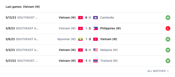 Lịch sử đối đầu, nhận định Việt Nam vs Myanmar, chung kết bóng đá nữ SEA Games 32