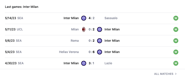 Lịch sử đối đầu, nhận định Inter vs Milan, 02h00 ngày 17/5