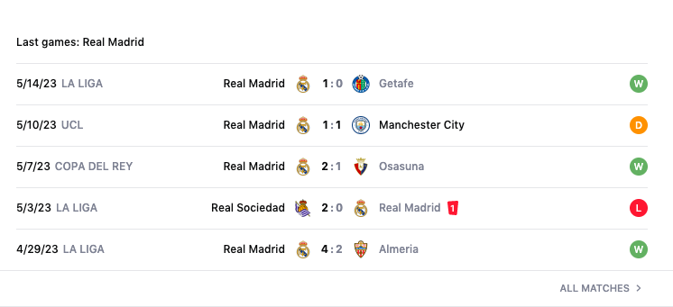 Lịch sử đối đầu, nhận định Man City vs Real, Bán kết cúp C1