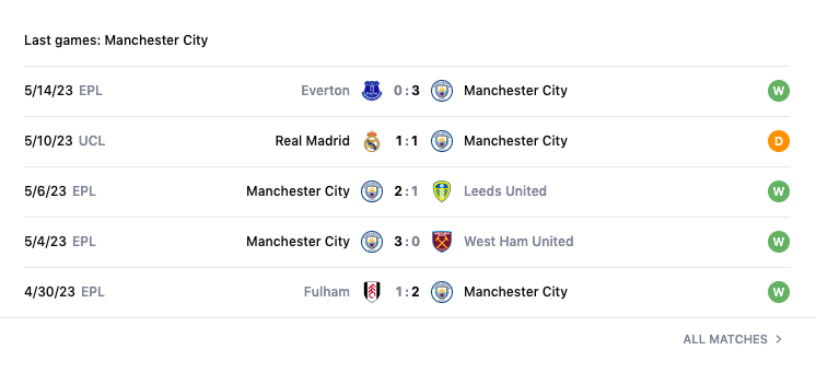 Lịch sử đối đầu, nhận định Man City vs Real, Bán kết cúp C1