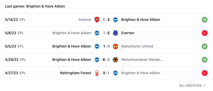 Lịch sử đối đầu, nhận định Newcastle vs Brighton, 01h30 ngày 19/5