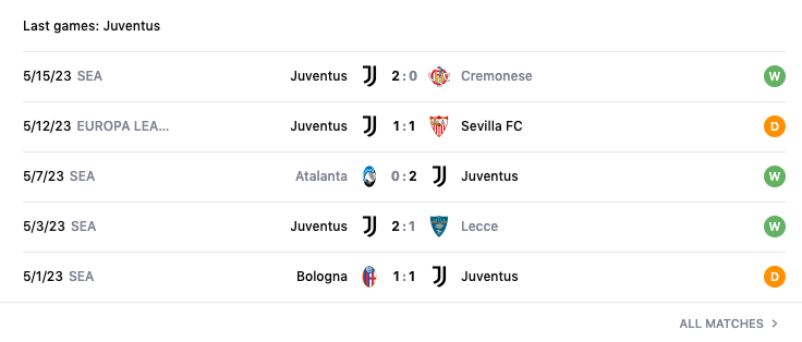 Lịch sử đối đầu, nhận định Sevilla vs Juventus, bán kết cúp C2